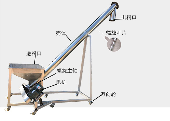不锈钢蛟龙输送机细节