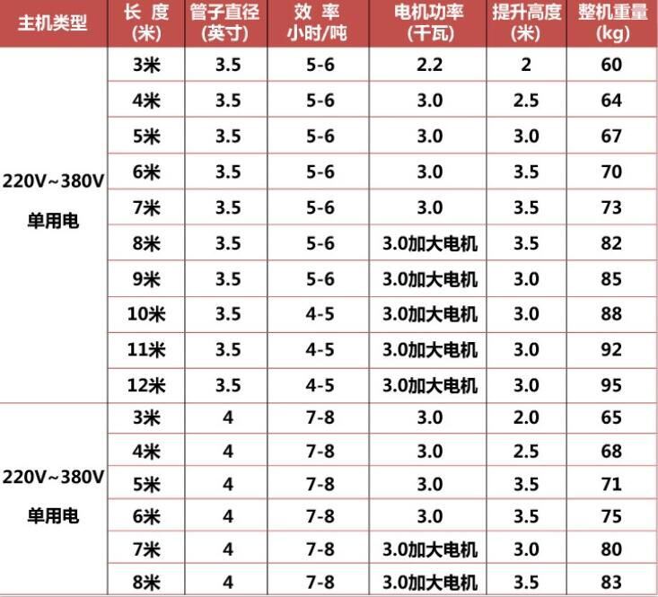 螺旋式吸粮机型号