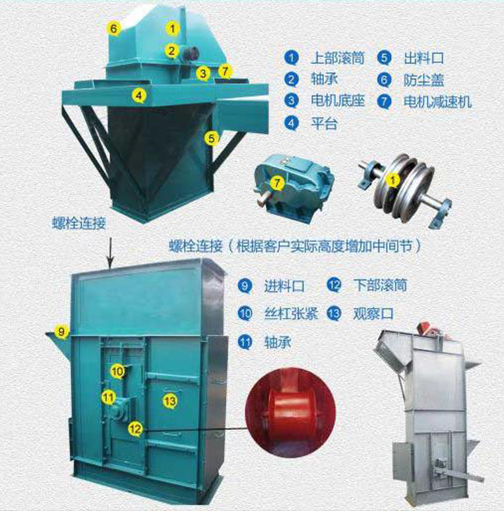  板链斗式提升机结构组成是什么